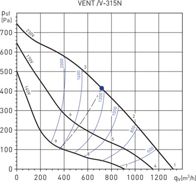 VENT315-VN